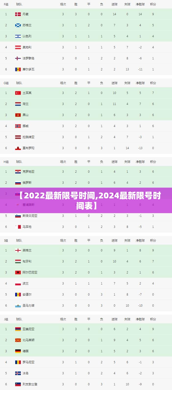 【2022最新限号时间,2024最新限号时间表】 【2022最新限号时间,2024最新限号时间表】