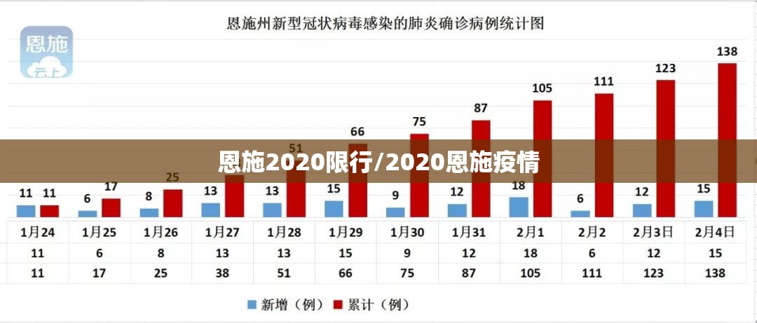 恩施2020限行/2020恩施疫情 恩施2020限行/2020恩施疫情