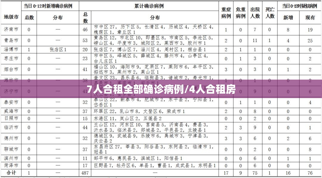 7人合租全部确诊病例/4人合租房 7人合租全部确诊病例/4人合租房