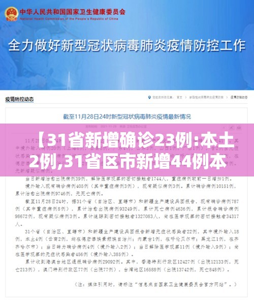 【31省新增确诊23例:本土2例,31省区市新增44例本土确诊】 【31省新增确诊23例:本土2例,31省区市新增44例本土确诊】