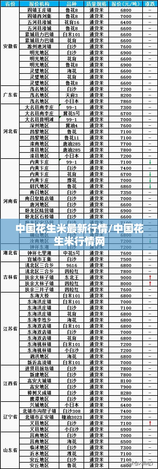 中国花生米最新行情/中国花生米行情网 中国花生米最新行情/中国花生米行情网