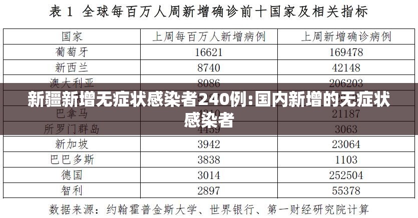 新疆新增无症状感染者240例:国内新增的无症状感染者