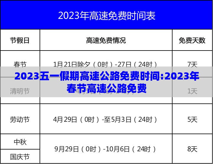 2023五一假期高速公路免费时间:2023年春节高速公路免费 2023五一假期高速公路免费时间:2023年春节高速公路免费