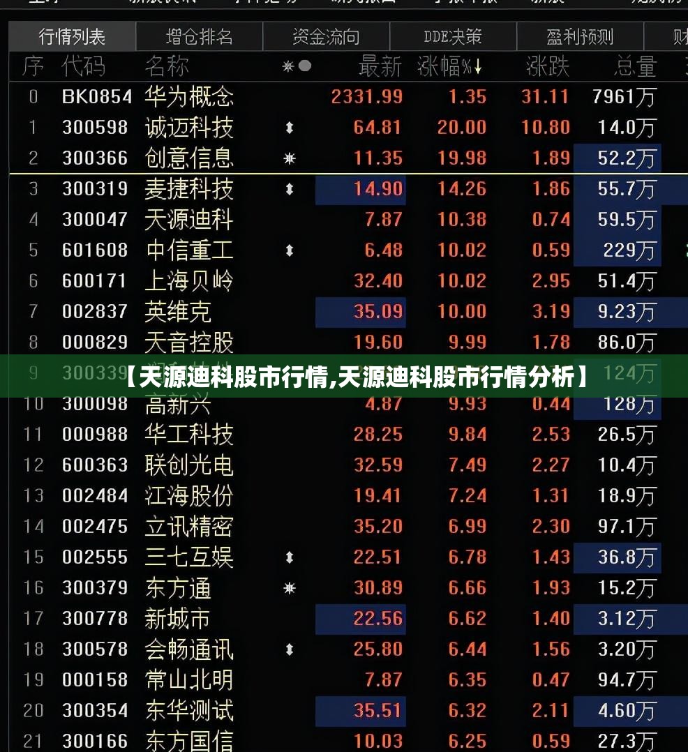 【天源迪科股市行情,天源迪科股市行情分析】