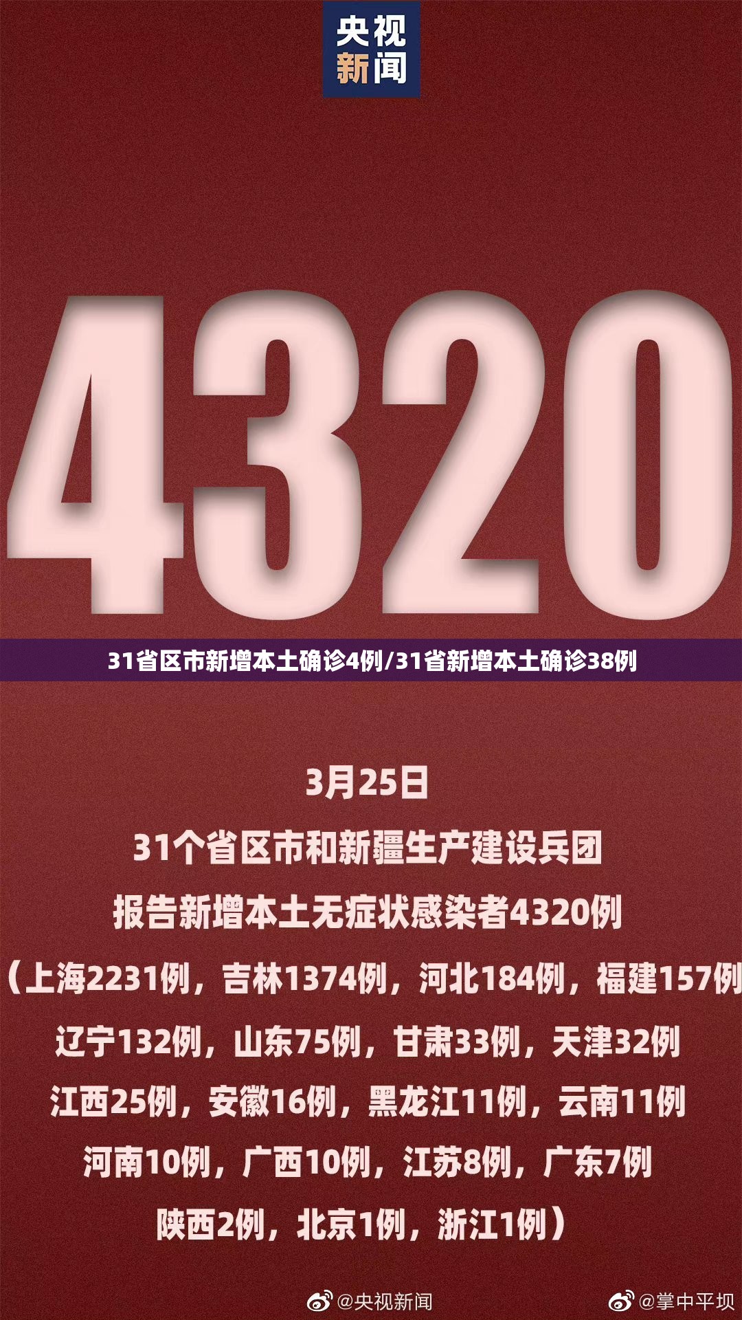 31省区市新增本土确诊4例/31省新增本土确诊38例
