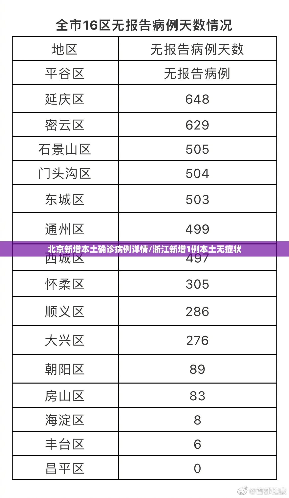西安确诊病例上海人:上海人去武汉会生病吗