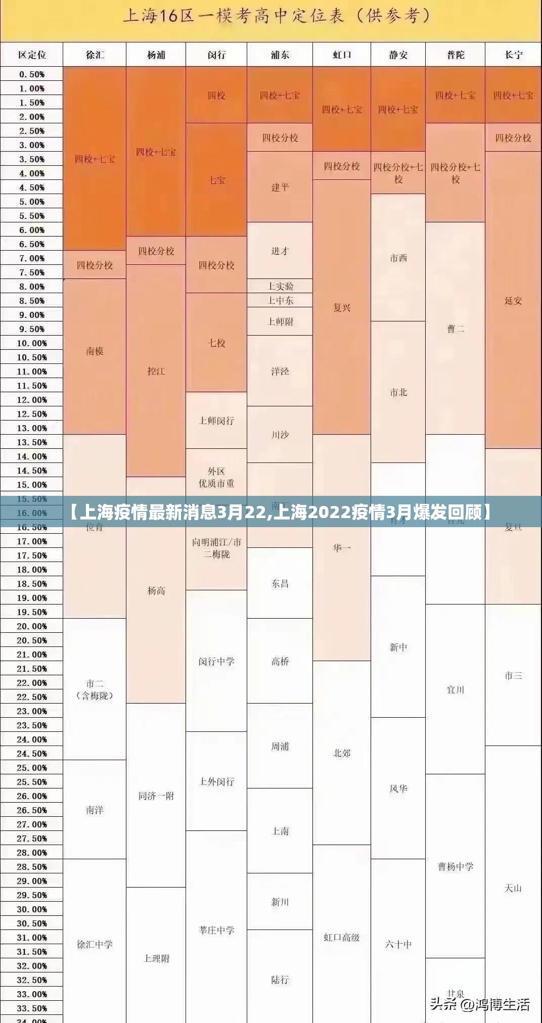 【上海疫情最新消息3月22,上海2022疫情3月爆发回顾】 【上海疫情最新消息3月22,上海2022疫情3月爆发回顾】