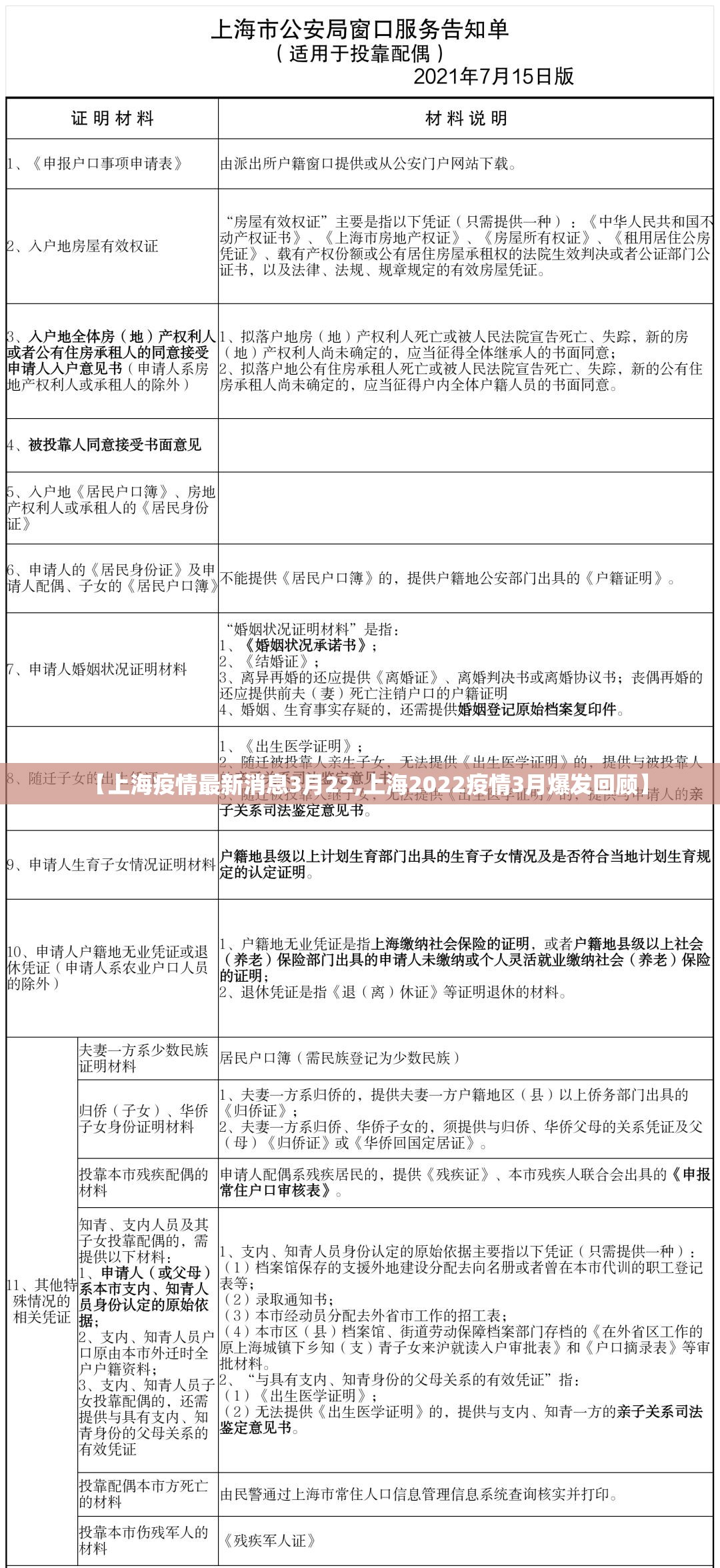 【上海疫情最新消息3月22,上海2022疫情3月爆发回顾】 【上海疫情最新消息3月22,上海2022疫情3月爆发回顾】