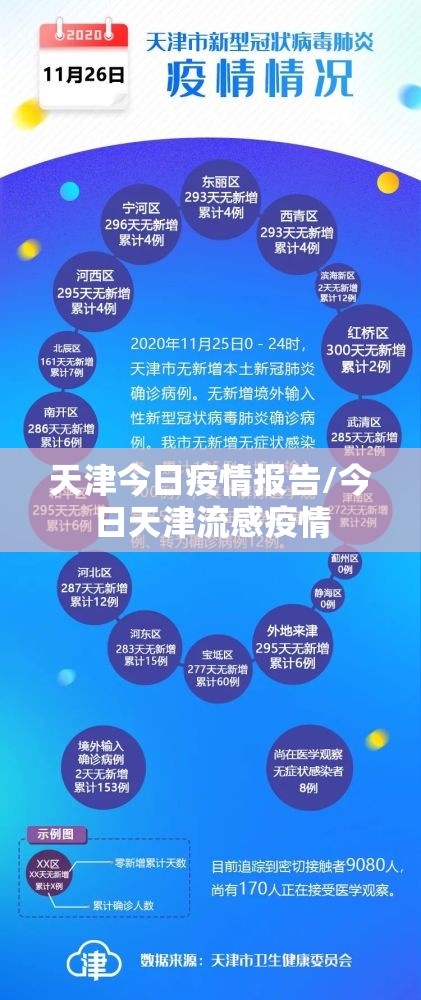 天津今日疫情报告/今日天津流感疫情 天津今日疫情报告/今日天津流感疫情
