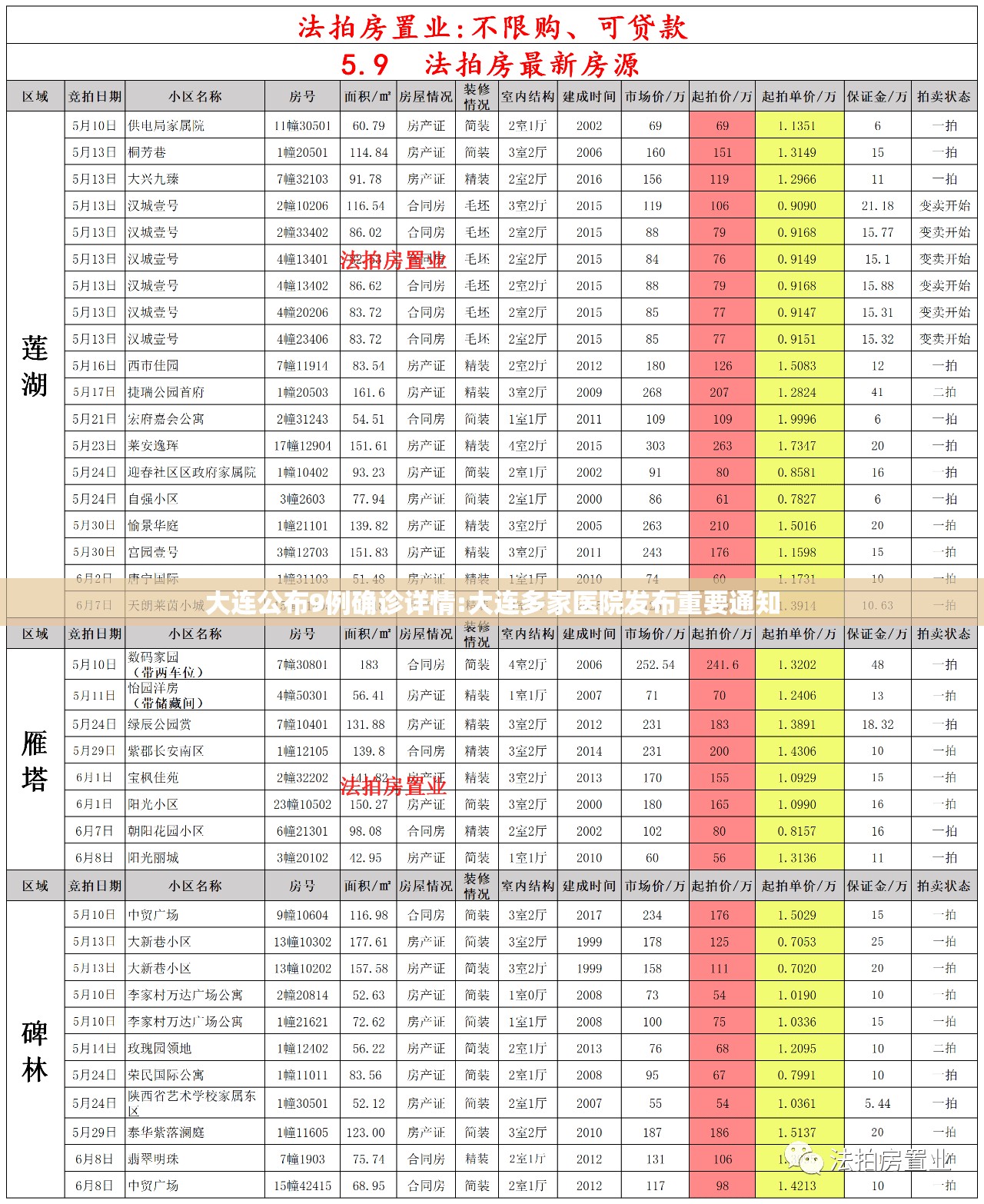 大连公布9例确诊详情:大连多家医院发布重要通知 大连公布9例确诊详情:大连多家医院发布重要通知