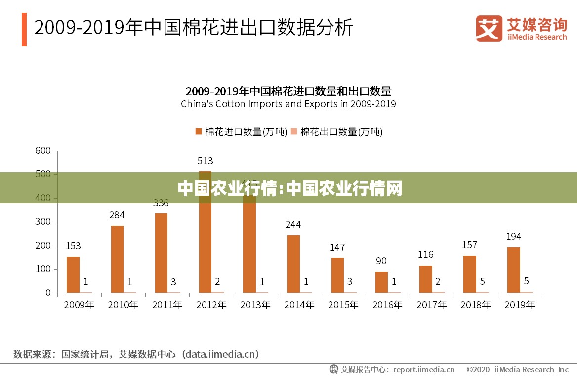 中国农业行情:中国农业行情网