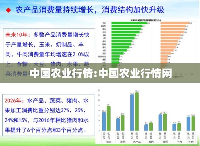 中国农业行情:中国农业行情网