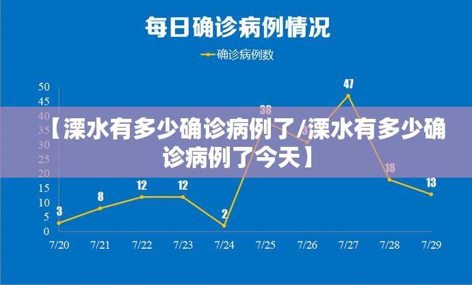 【溧水有多少确诊病例了/溧水有多少确诊病例了今天】 【溧水有多少确诊病例了/溧水有多少确诊病例了今天】