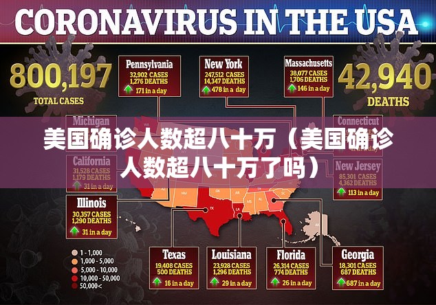 美国确诊人数超八十万(美国确诊人数超八十万了吗) 美国确诊人数超八十万(美国确诊人数超八十万了吗)