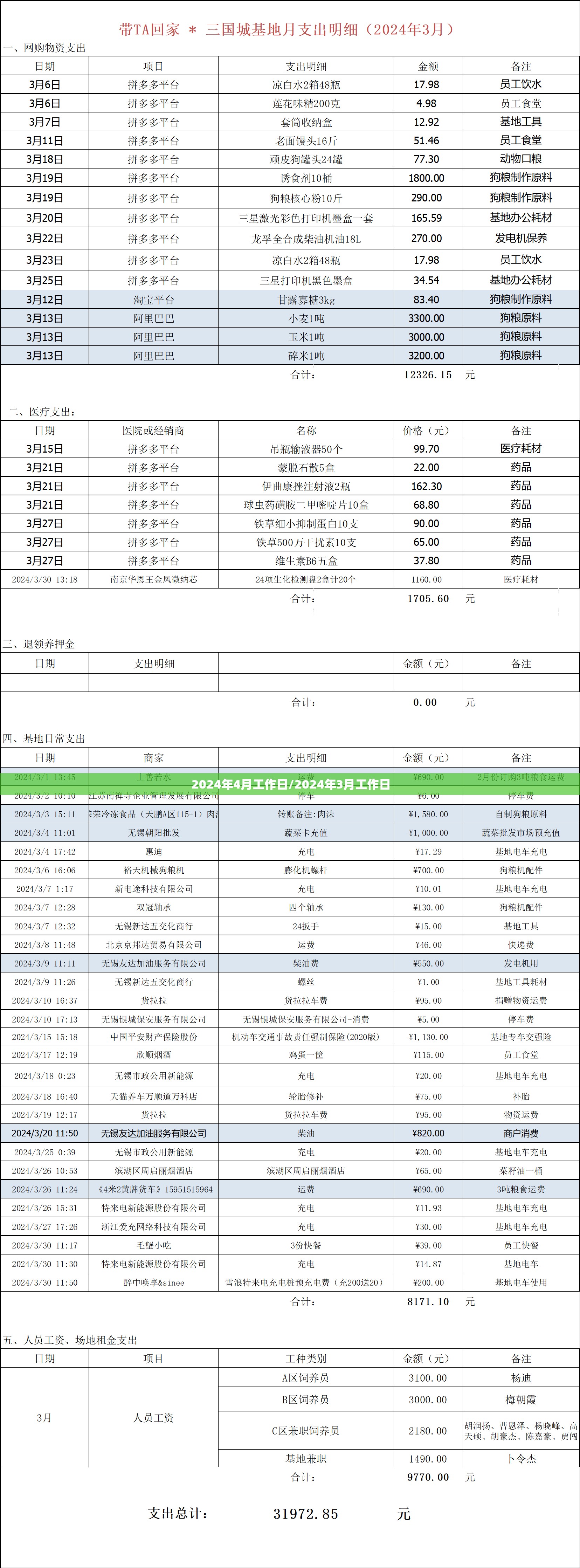 天津今日疫情报告/今日天津流感疫情