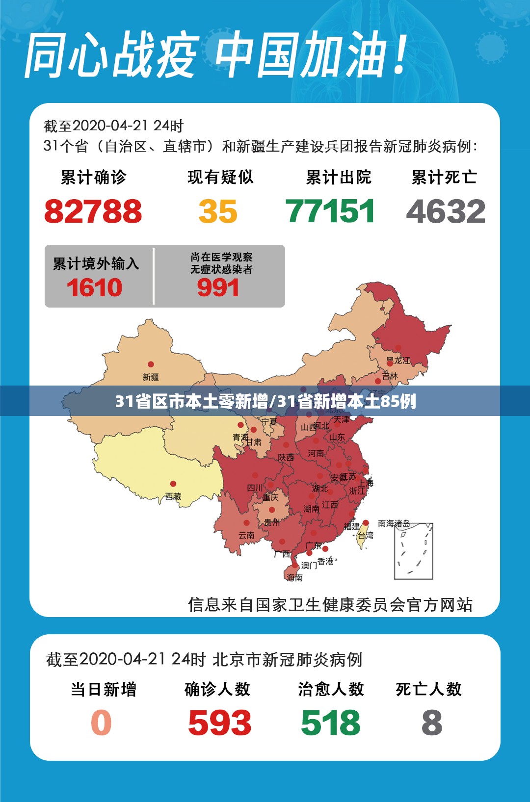31省区市本土零新增/31省新增本土85例 31省区市本土零新增/31省新增本土85例