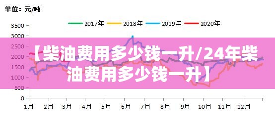【柴油费用多少钱一升/24年柴油费用多少钱一升】