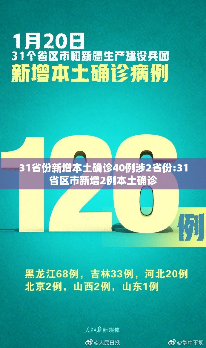 31省份新增本土确诊40例涉2省份:31省区市新增2例本土确诊 31省份新增本土确诊40例涉2省份:31省区市新增2例本土确诊