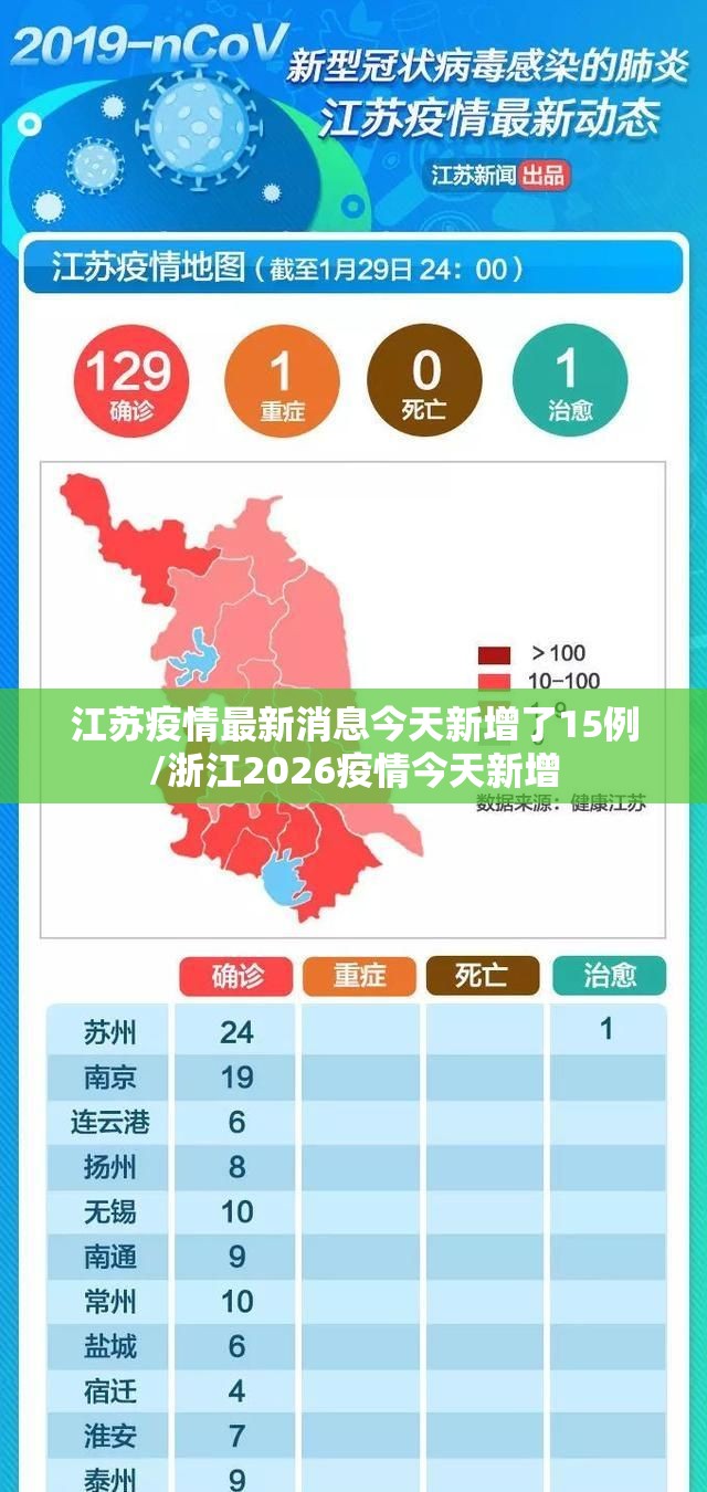 江苏疫情最新消息今天新增了15例/浙江2026疫情今天新增