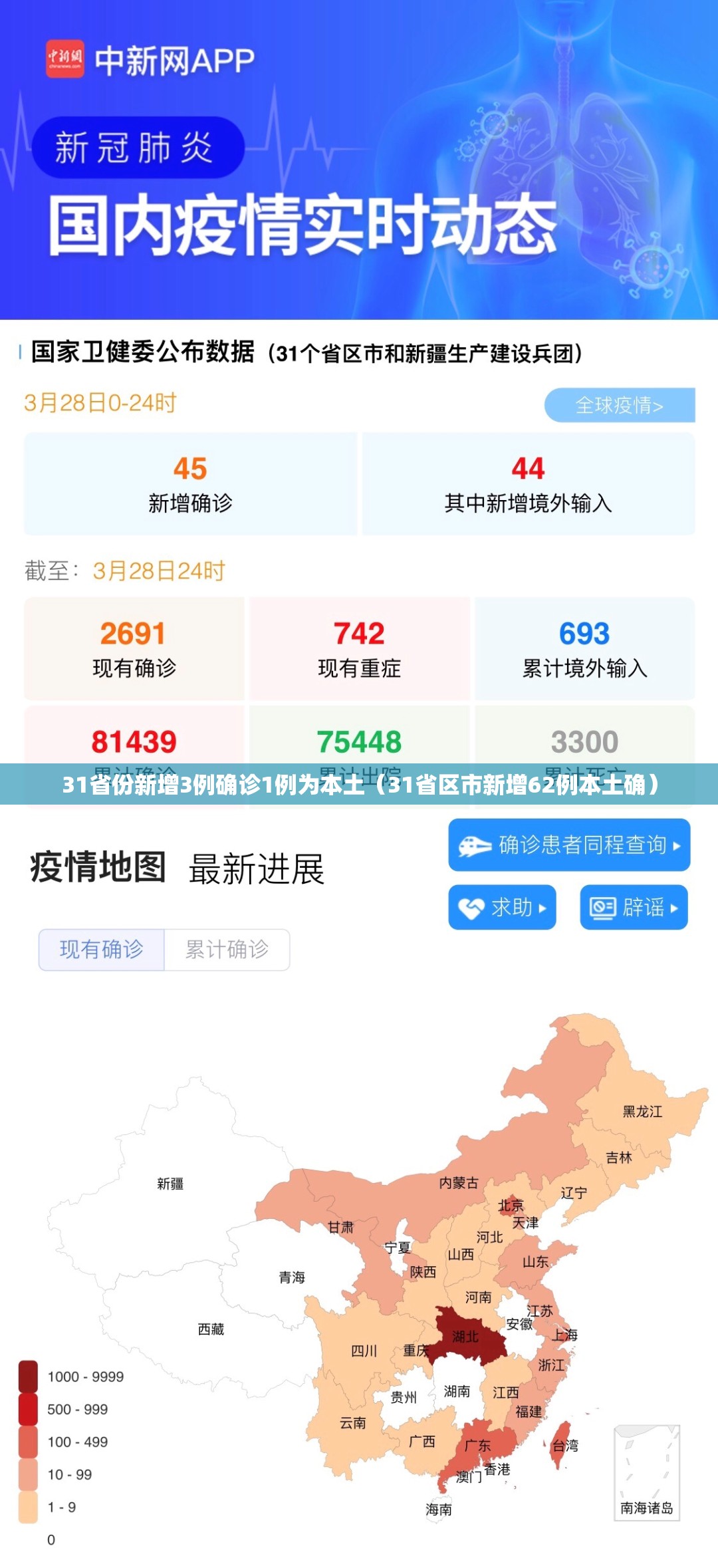31省份新增3例确诊1例为本土（31省区市新增62例本土确）