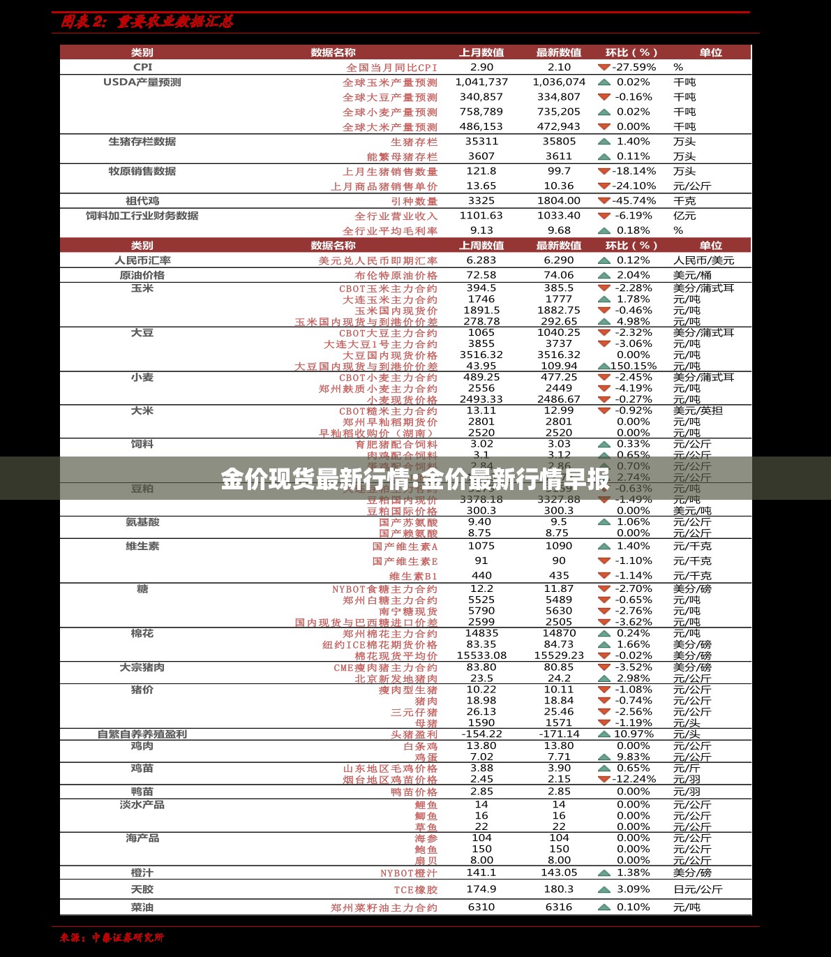 金价现货最新行情:金价最新行情早报