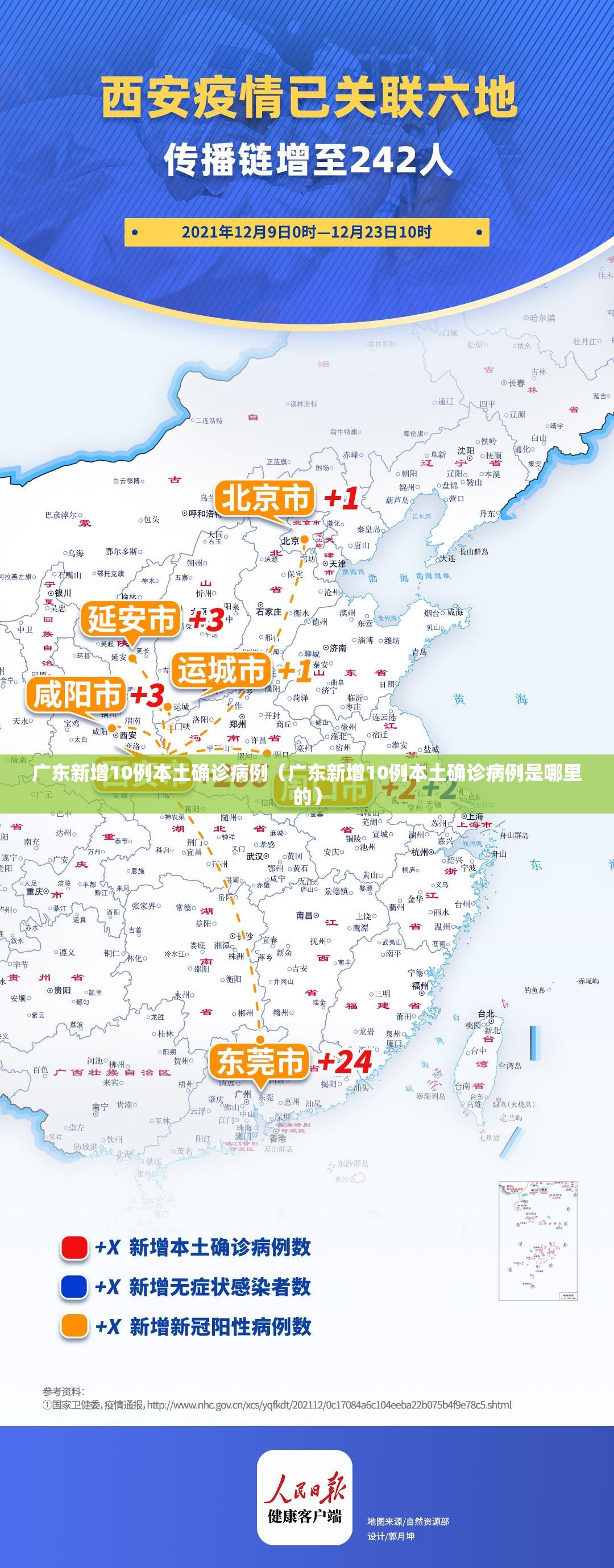 广东新增10例本土确诊病例(广东新增10例本土确诊病例是哪里的) 广东新增10例本土确诊病例(广东新增10例本土确诊病例是哪里的)