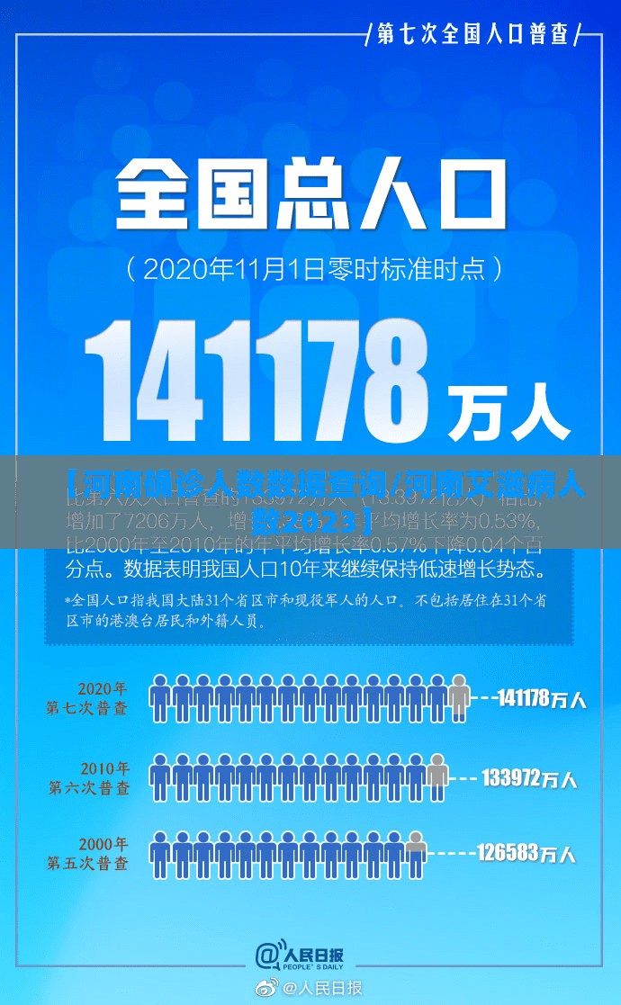 【河南确诊人数数据查询/河南艾滋病人数2023】 【河南确诊人数数据查询/河南艾滋病人数2023】