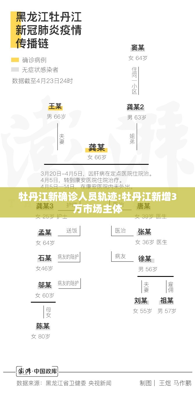 重庆新增10例本土确诊病例:重庆彭水已接诊伤员10人