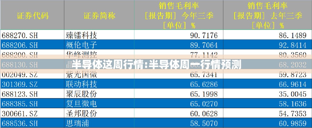 半导体这周行情:半导体周一行情预测