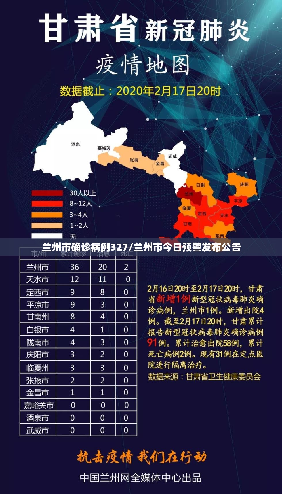 兰州市确诊病例327/兰州市今日预警发布公告 兰州市确诊病例327/兰州市今日预警发布公告