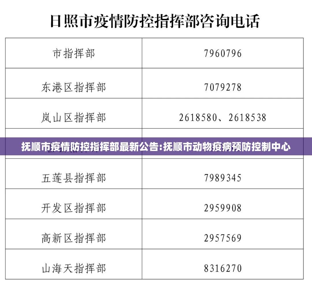 抚顺市疫情防控指挥部最新公告:抚顺市动物疫病预防控制中心