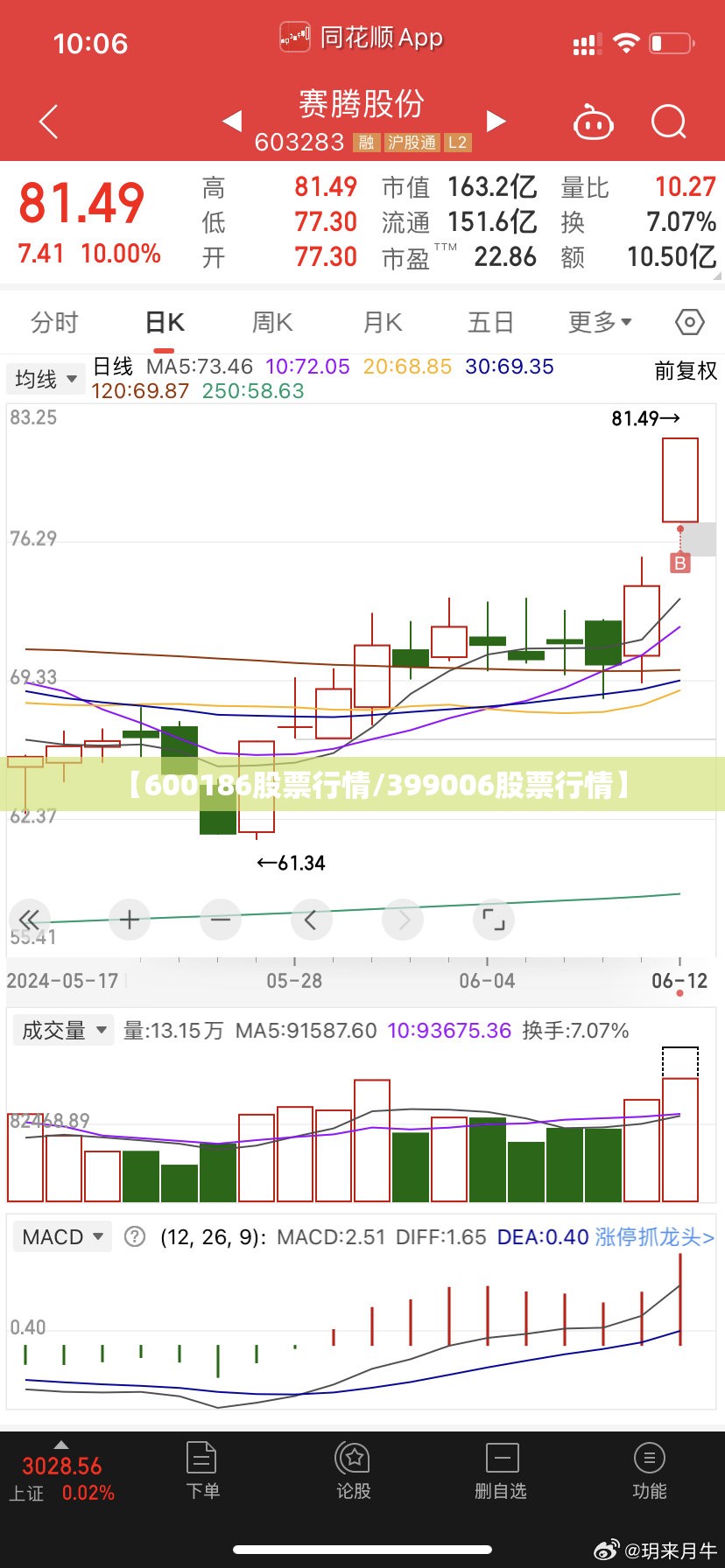 【600186股票行情/399006股票行情】 【600186股票行情/399006股票行情】