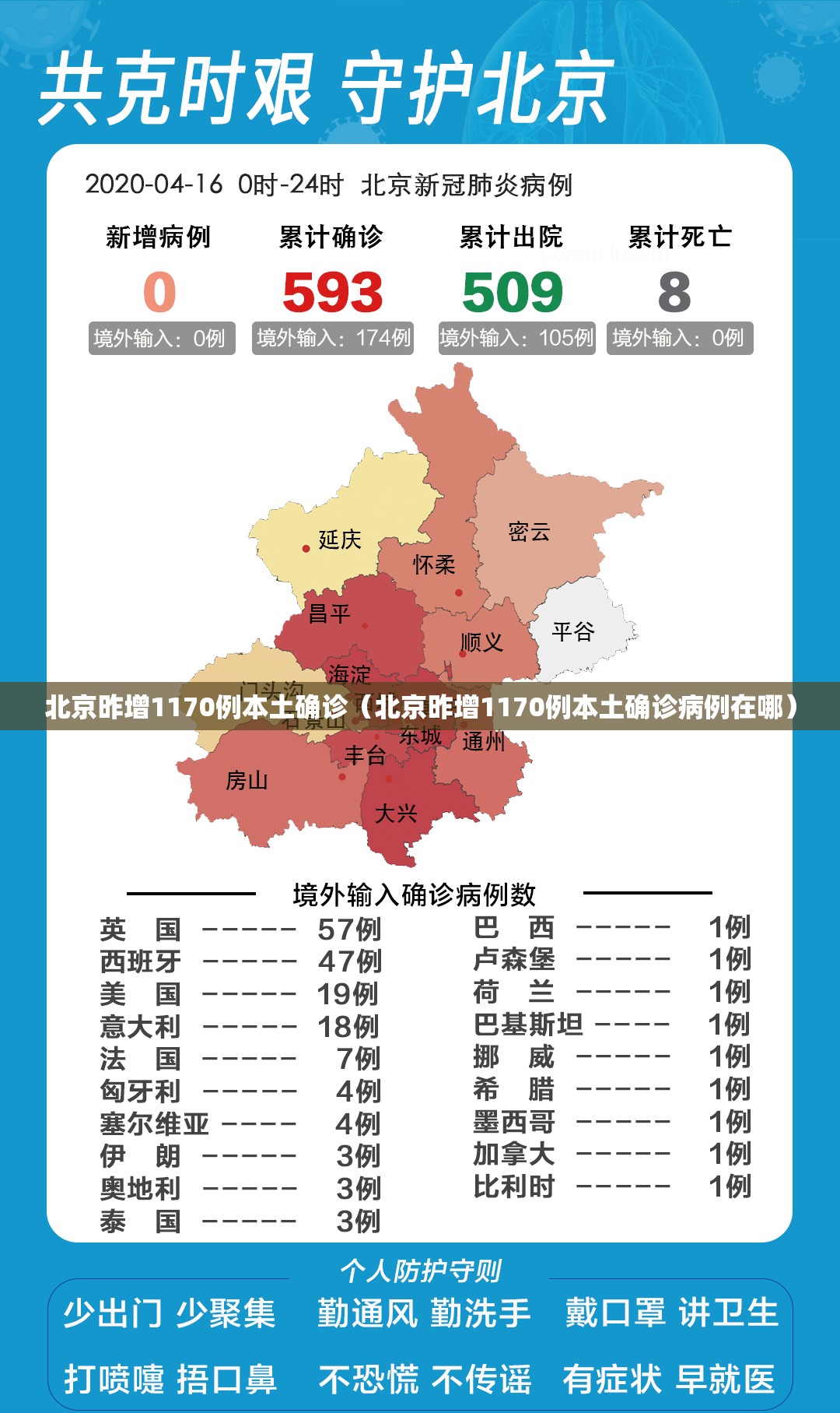 北京昨增1170例本土确诊(北京昨增1170例本土确诊病例在哪) 北京昨增1170例本土确诊(北京昨增1170例本土确诊病例在哪)