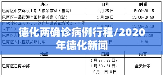 德化两确诊病例行程/2020年德化新闻 德化两确诊病例行程/2020年德化新闻