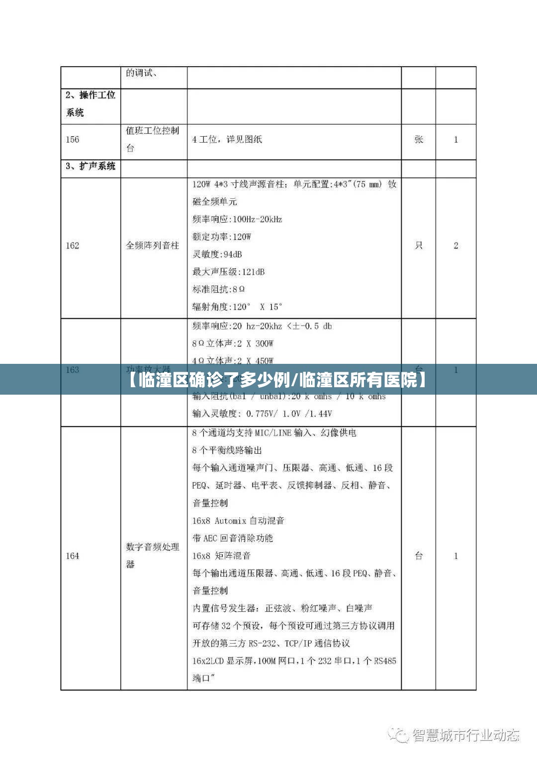 【临潼区确诊了多少例/临潼区所有医院】 【临潼区确诊了多少例/临潼区所有医院】