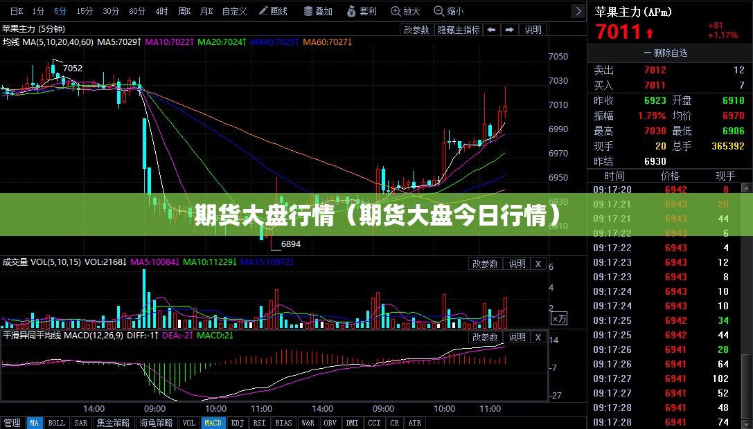 期货大盘行情(期货大盘今日行情) 期货大盘行情(期货大盘今日行情)