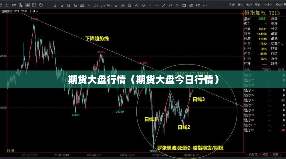 期货大盘行情（期货大盘今日行情）