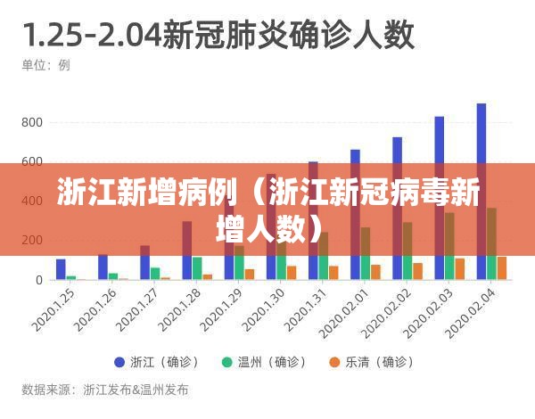浙江新增病例（浙江新冠病毒新增人数）