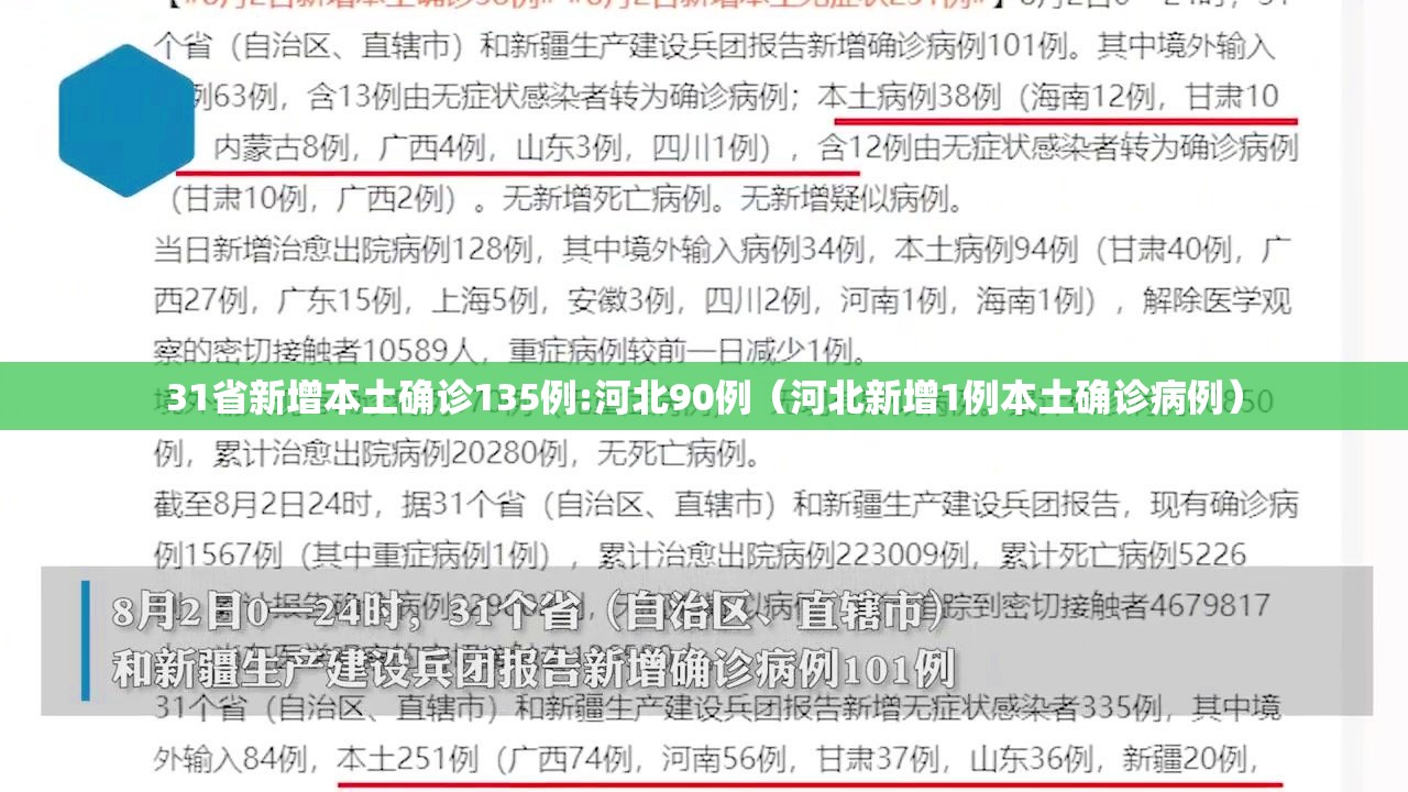 31省新增本土确诊135例:河北90例(河北新增1例本土确诊病例) 31省新增本土确诊135例:河北90例(河北新增1例本土确诊病例)