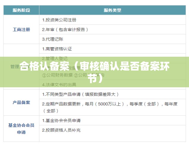 合格认备案(审核确认是否备案环节) 合格认备案(审核确认是否备案环节)