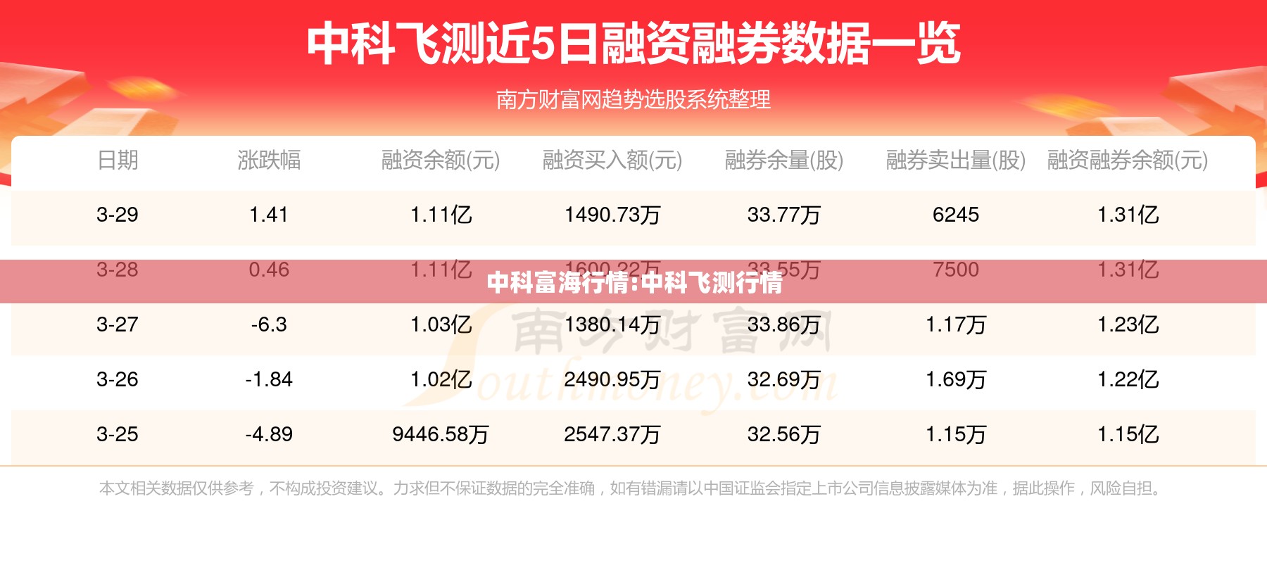 中科富海行情:中科飞测行情 中科富海行情:中科飞测行情