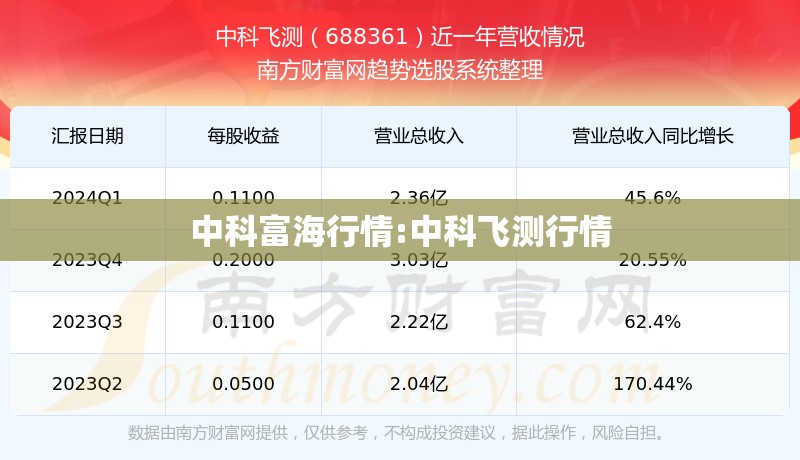 中科富海行情:中科飞测行情 中科富海行情:中科飞测行情