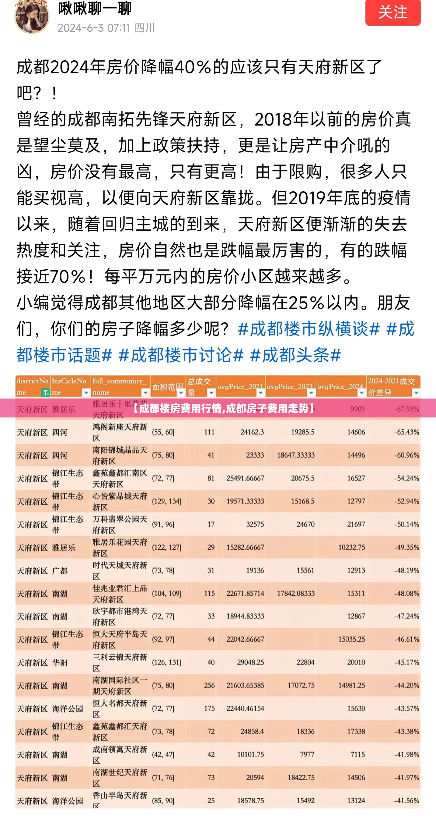 【成都楼房费用行情,成都房子费用走势】