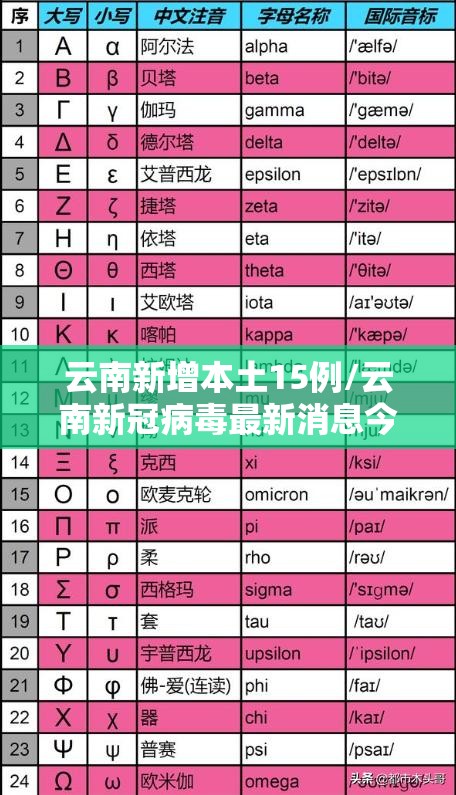 云南新增本土15例/云南新冠病毒最新消息今天
