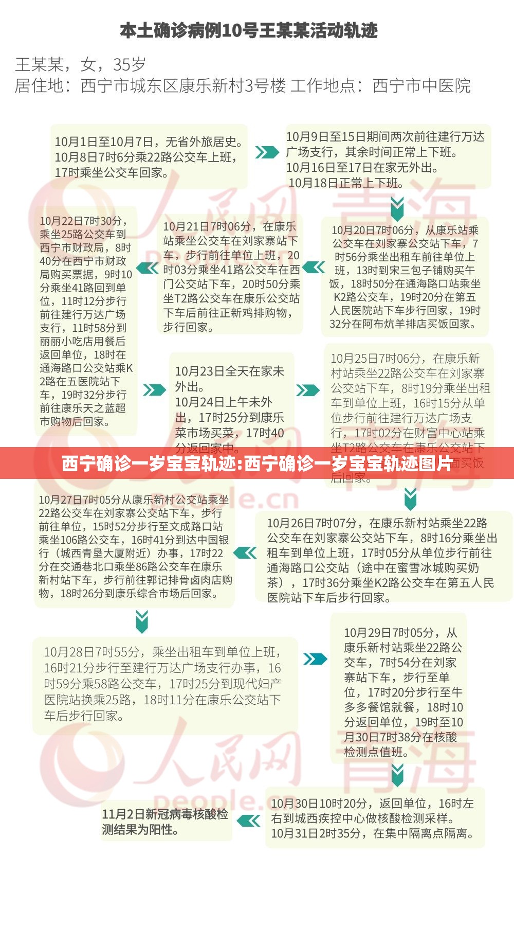 西宁确诊一岁宝宝轨迹:西宁确诊一岁宝宝轨迹图片 西宁确诊一岁宝宝轨迹:西宁确诊一岁宝宝轨迹图片