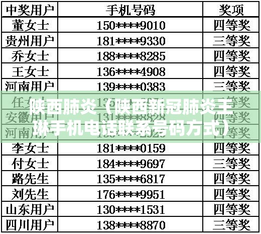 陕西肺炎(陕西新冠肺炎王琳手机电话联系号码方式) 陕西肺炎(陕西新冠肺炎王琳手机电话联系号码方式)