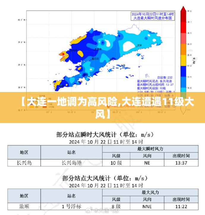 【大连一地调为高风险,大连遭遇11级大风】
