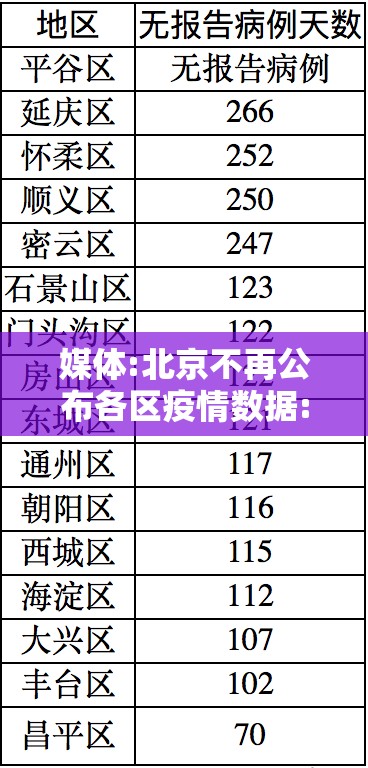 媒体:北京不再公布各区疫情数据:2020年北京疫情一览表 媒体:北京不再公布各区疫情数据:2020年北京疫情一览表