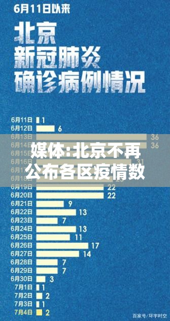 媒体:北京不再公布各区疫情数据:2020年北京疫情一览表 媒体:北京不再公布各区疫情数据:2020年北京疫情一览表