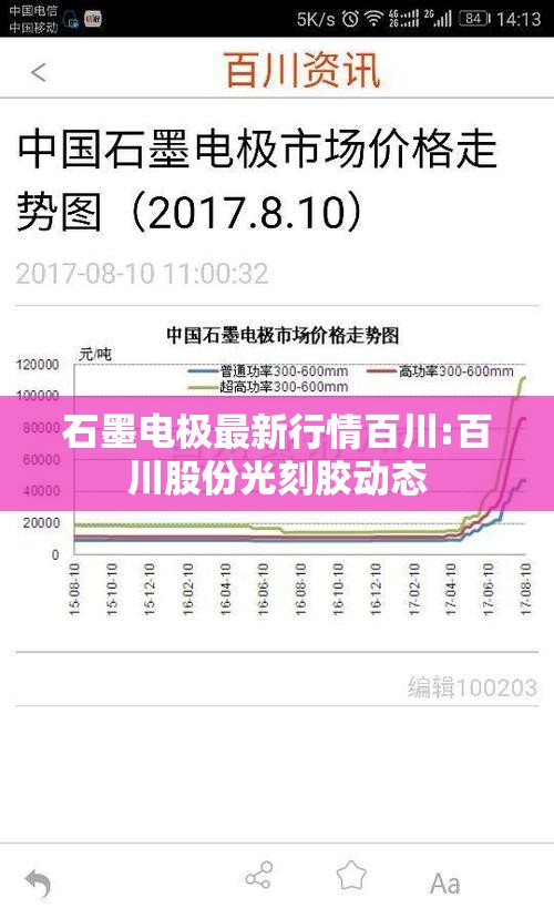 石墨电极最新行情百川:百川股份光刻胶动态